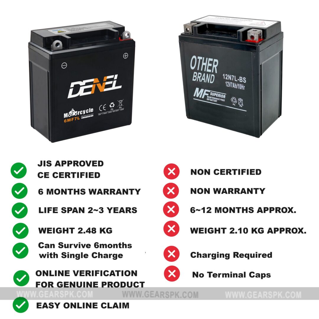 DRY BATTERY FOR HONDA CG125 SPECIAL EDITION