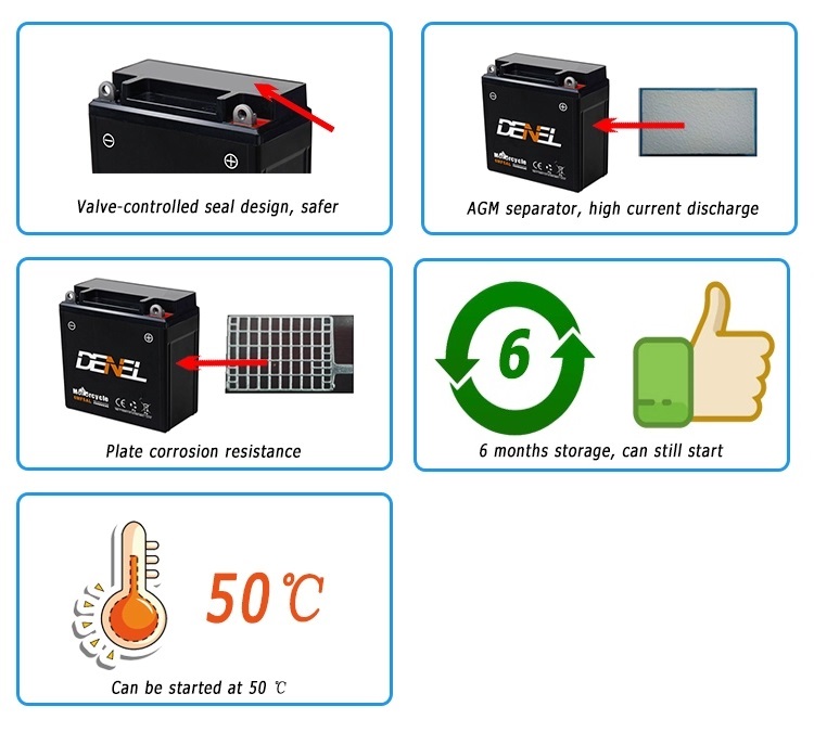 DRY BATTERY FOR HONDA CG125 SPECIAL EDITION