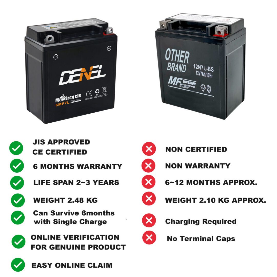 MOTORCYCLE DRY BATTERY FOR SUZUKI GS150 7AH 12V