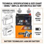 DENEL 6MF6.5L AGM 12V 6.5Ah Motorcycle Battery For Honda Suzuki Yamaha Scooty - High Pure Lead - 6 Months Warranty