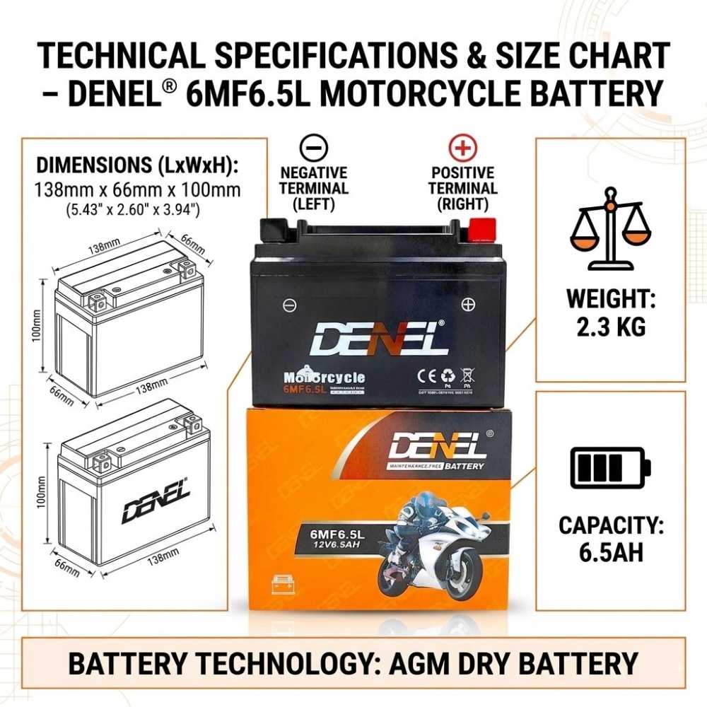 DENEL 6MF6.5L AGM 12V 6.5Ah Motorcycle Battery For Honda Suzuki Yamaha Scooty - High Pure Lead - 6 Months Warranty